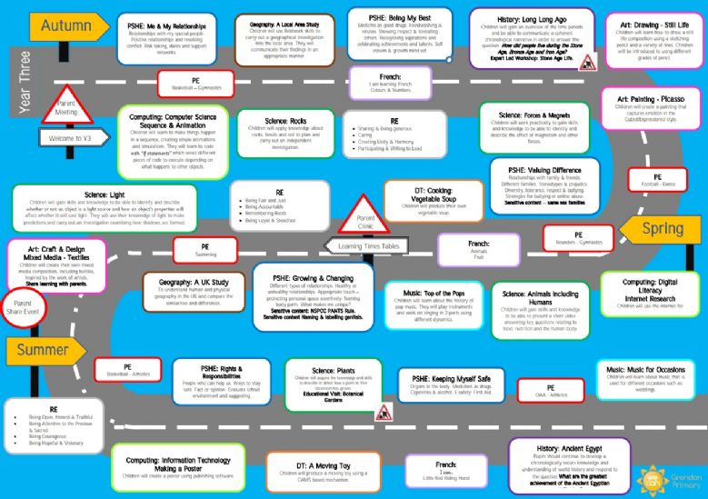 Year 3 Curriculm Road Map