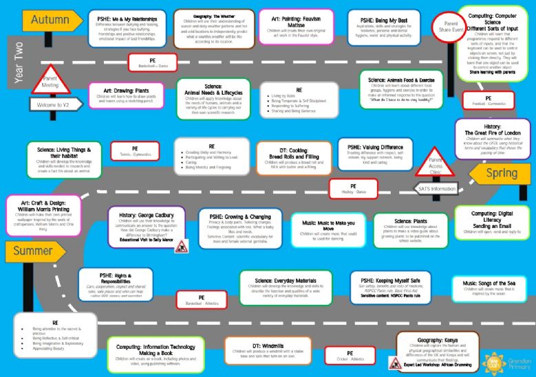 Year 2 Curriculm Road Map