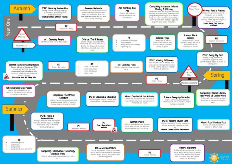 Year 1 Curriculm Road Map