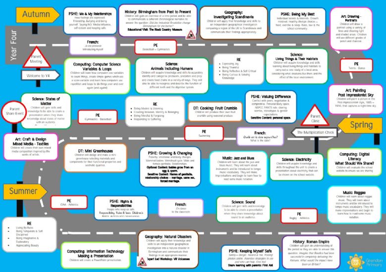 Year 4 Curriculm Road Map