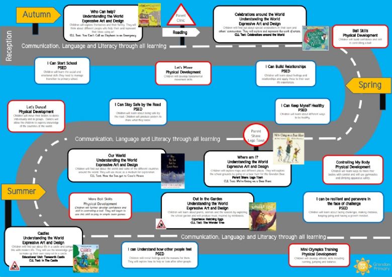 Reception Curriculum Road Map
