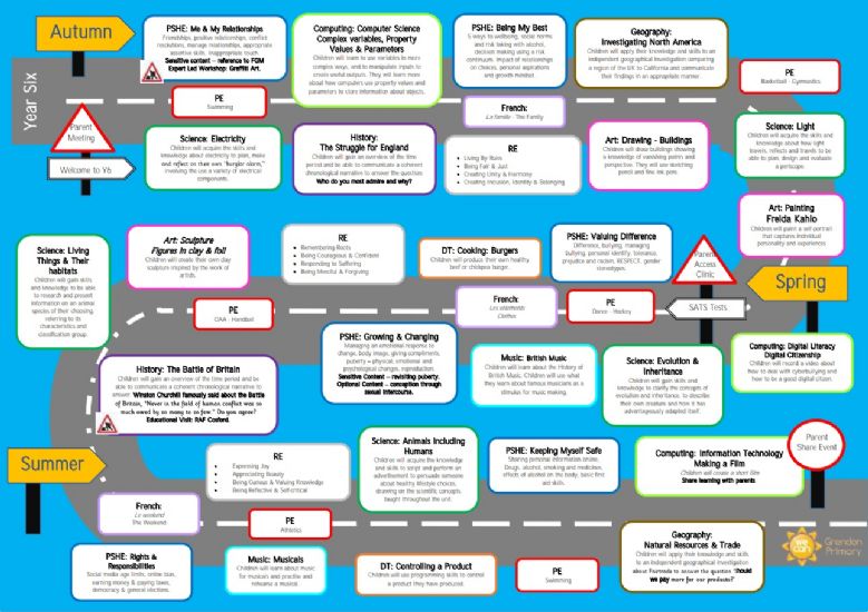 Year 6 Curriculm Road Map