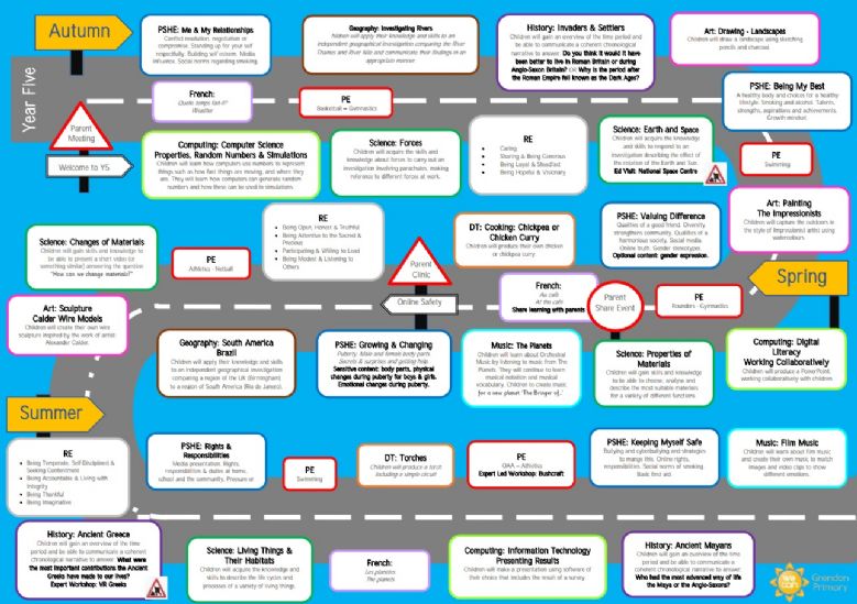 Year 5 Curriculm Road Map